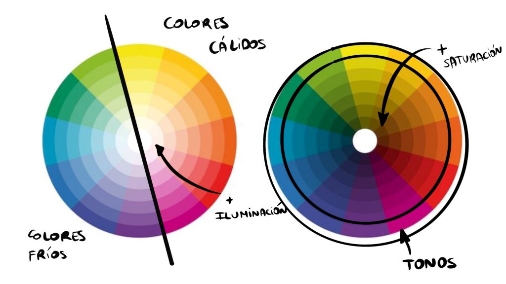 tonalidad saturacion e iluminacion